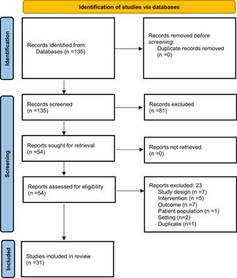 Application of machine learning and artificial intelligence in the diagnosis and classification of polycystic ovarian syndrome: a systematic review